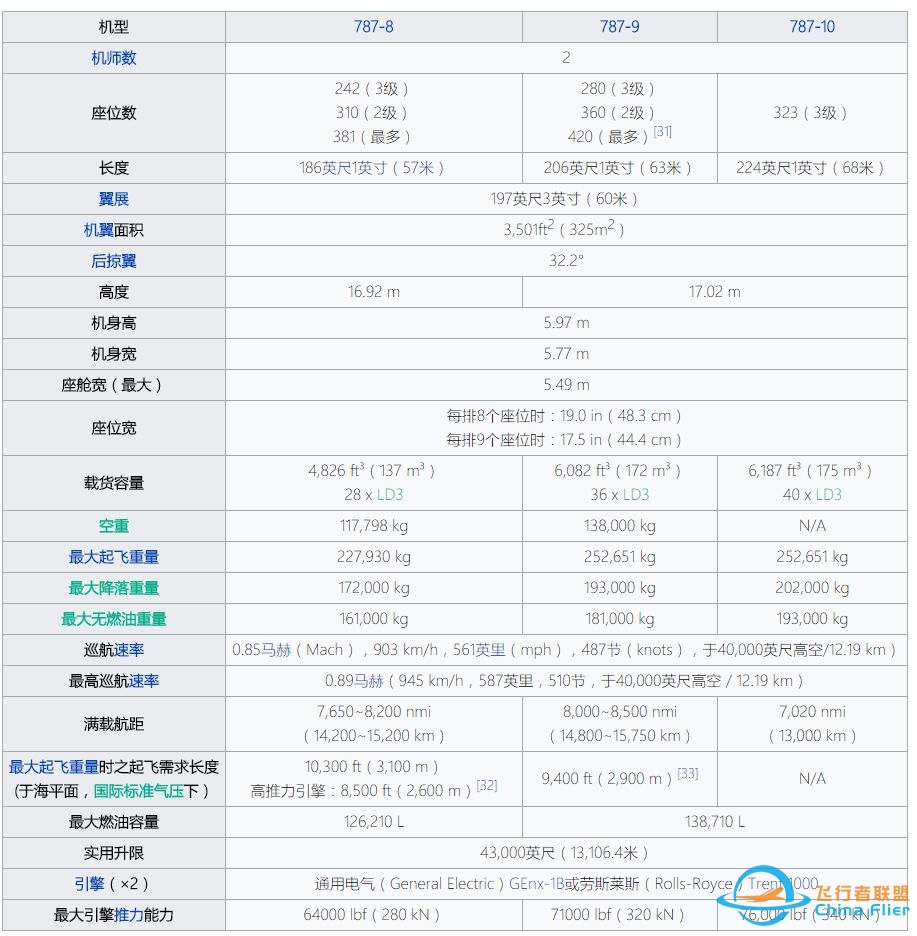 空客飞机 A330、A340、A350 之间有什么差别？其与波音的 ...-495 