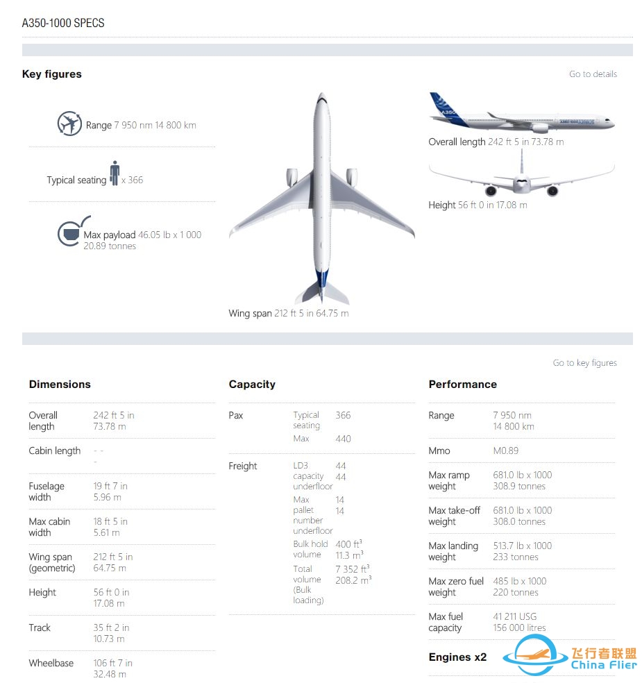 空客飞机 A330、A340、A350 之间有什么差别？其与波音的 ...-3279 