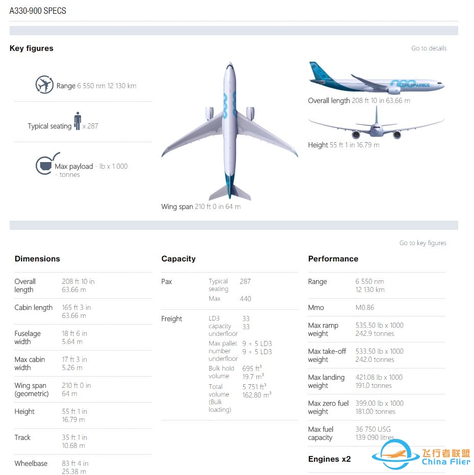 空客飞机 A330、A340、A350 之间有什么差别？其与波音的 ...-3396 