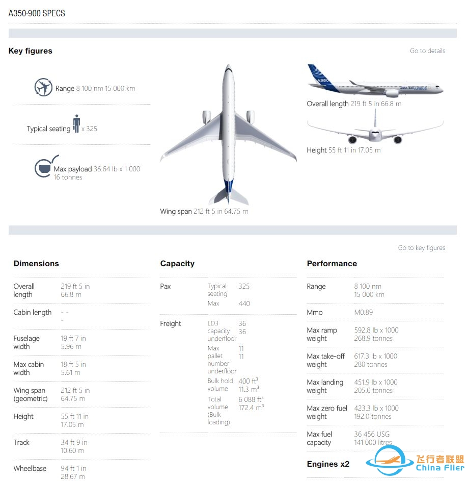 空客飞机 A330、A340、A350 之间有什么差别？其与波音的 ...-6705 