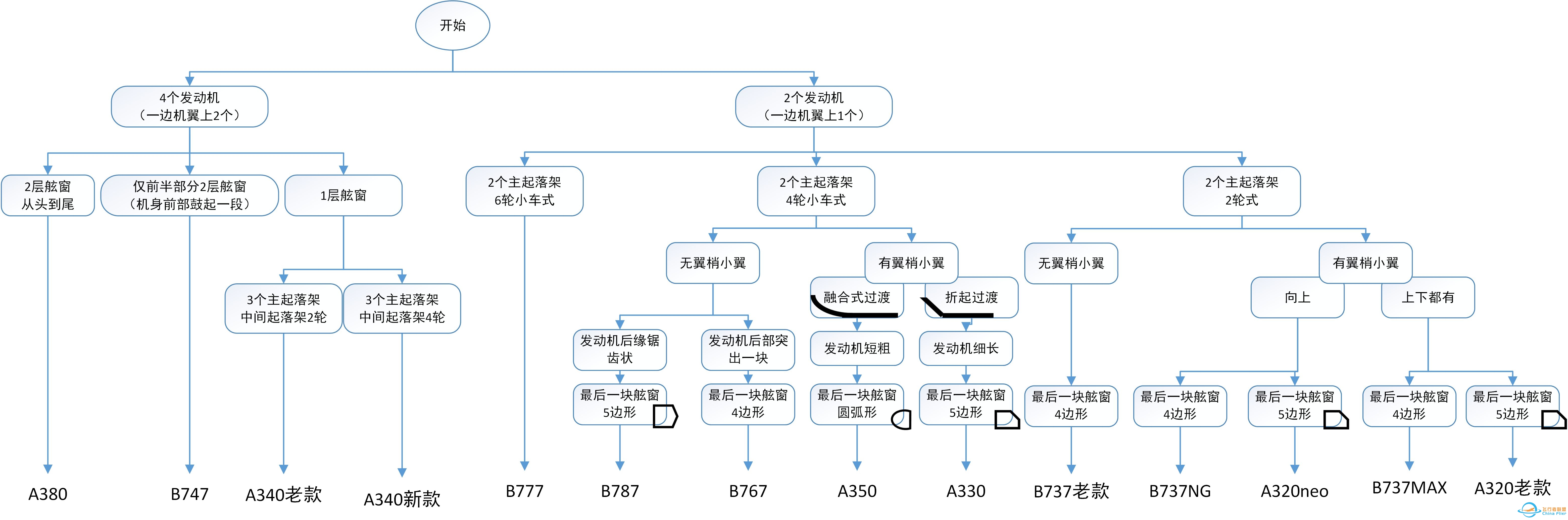 空客飞机 A330、A340、A350 之间有什么差别？其与波音的 ...-8688 