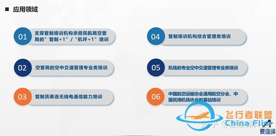 关于空中交通管理（ATM）的管制线上培训解决方案-7775 