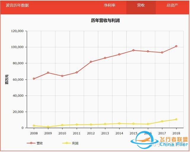 过度金融化的恶果：美国华尔街，正在杀死美国波音-8067 