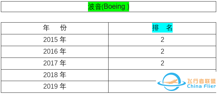 你不了解的军工巨头——【波音公司】-7276 