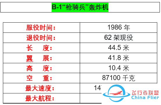 你不了解的军工巨头——【波音公司】-563 