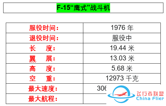 你不了解的军工巨头——【波音公司】-4043 