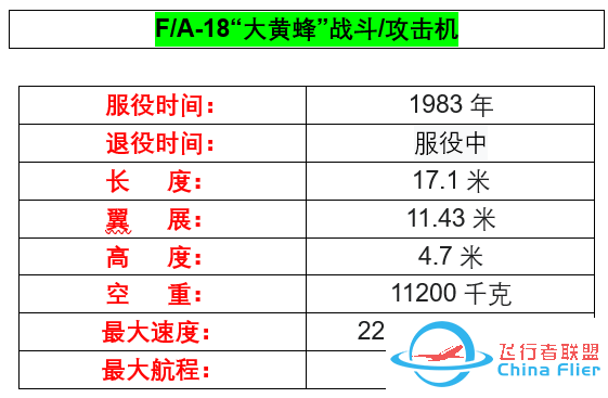 你不了解的军工巨头——【波音公司】-1858 