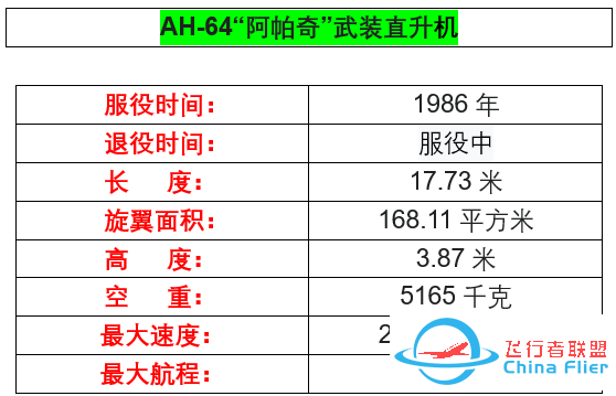 你不了解的军工巨头——【波音公司】-1917 