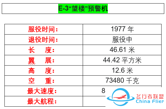 你不了解的军工巨头——【波音公司】-5720 