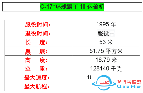 你不了解的军工巨头——【波音公司】-927 