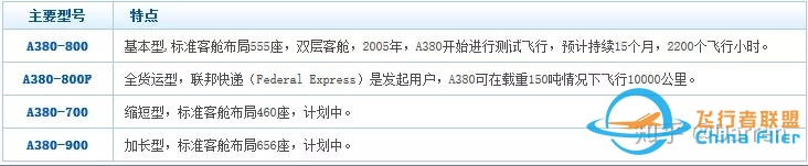 系统详解空客主要机型及型号-9120 