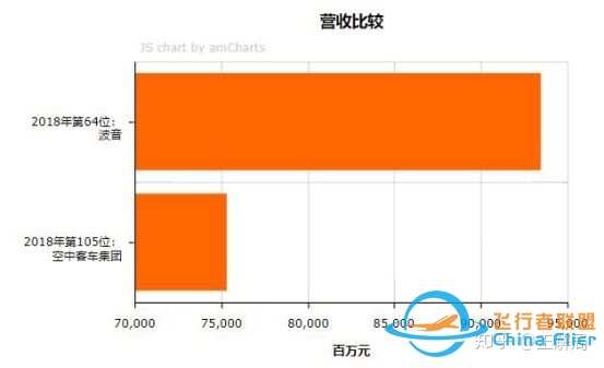 波音战空客、美欧撕破脸：启示中国必须要造自己的大飞机 ...-8697 