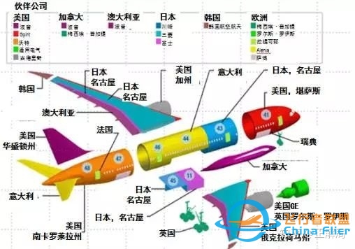 波音战空客、美欧撕破脸：启示中国必须要造自己的大飞机 ...-1712 