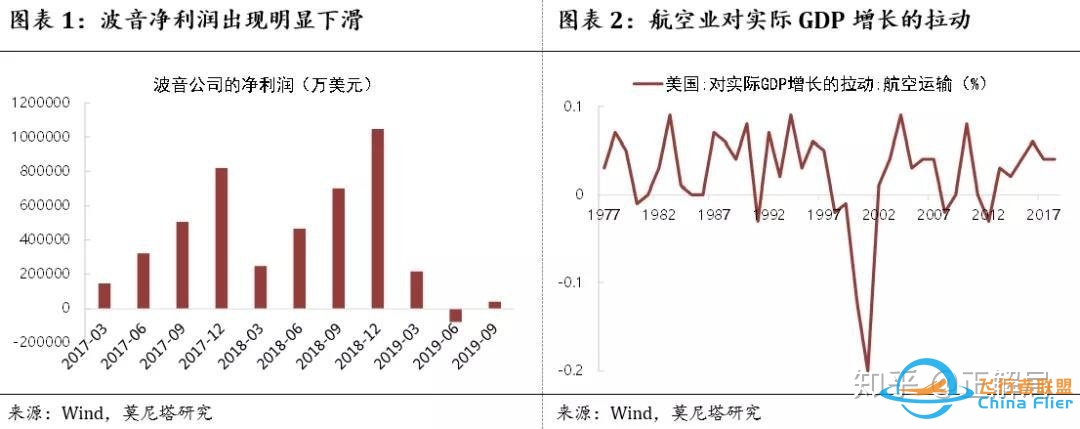 波音空难背后：官商勾结，导致346人死亡惨剧-7975 