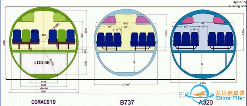 波音，空客，C919，出行你会选择哪个飞机？-4409 