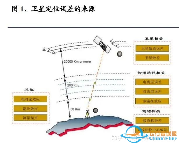 自动驾驶-GPU-芯片技术-3119 