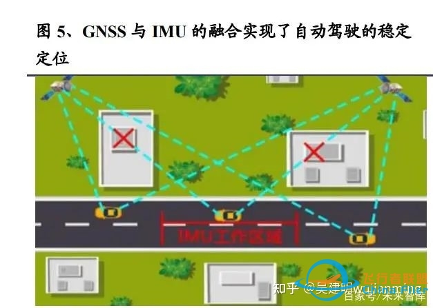 自动驾驶-GPU-芯片技术-8912 