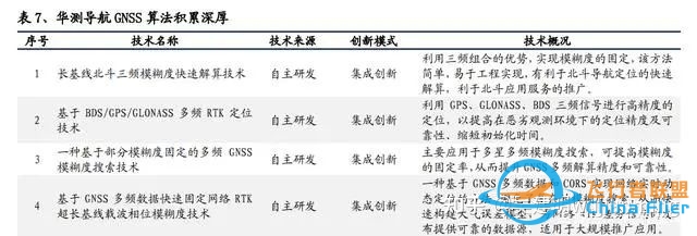 自动驾驶-GPU-芯片技术-668 