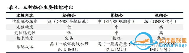 自动驾驶-GPU-芯片技术-4003 
