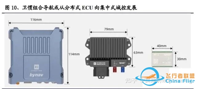 自动驾驶-GPU-芯片技术-32 