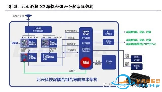 自动驾驶-GPU-芯片技术-1528 