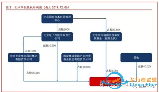 自动驾驶-GPU-芯片技术-655 