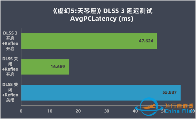 七彩虹 iGame RTX 4090 Vulcan OC 评测：智驱狂骨征战 4K 游戏-1416 