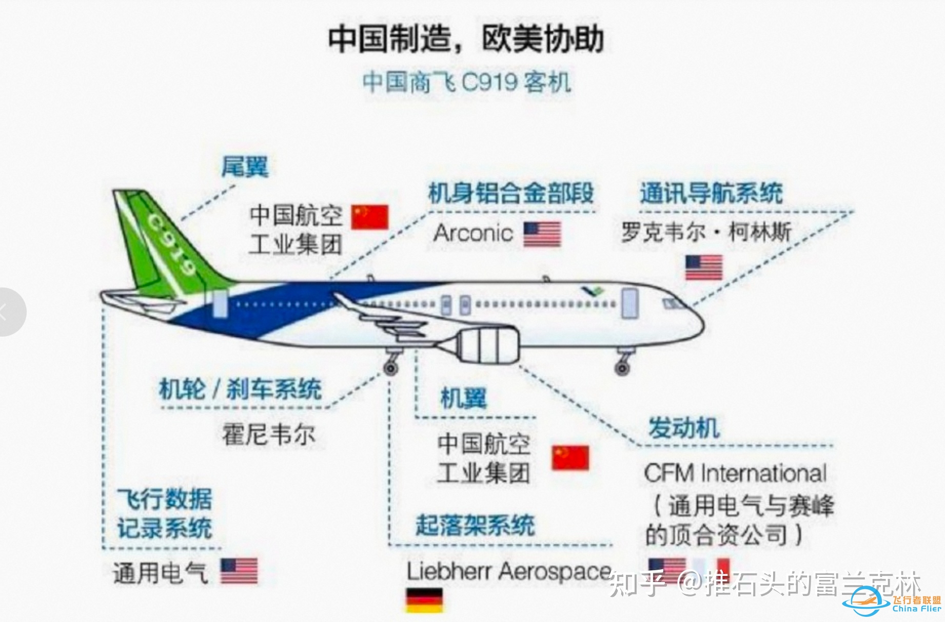 首架 C919 飞机将于 12 月交付东航，具有哪些意义？-6212 