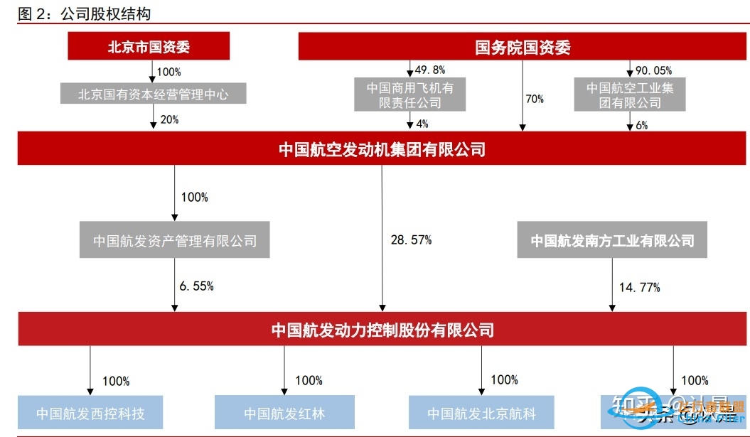 航发控制研究报告：航发机械控制龙头，深度受益发动机黄金 ...-401 