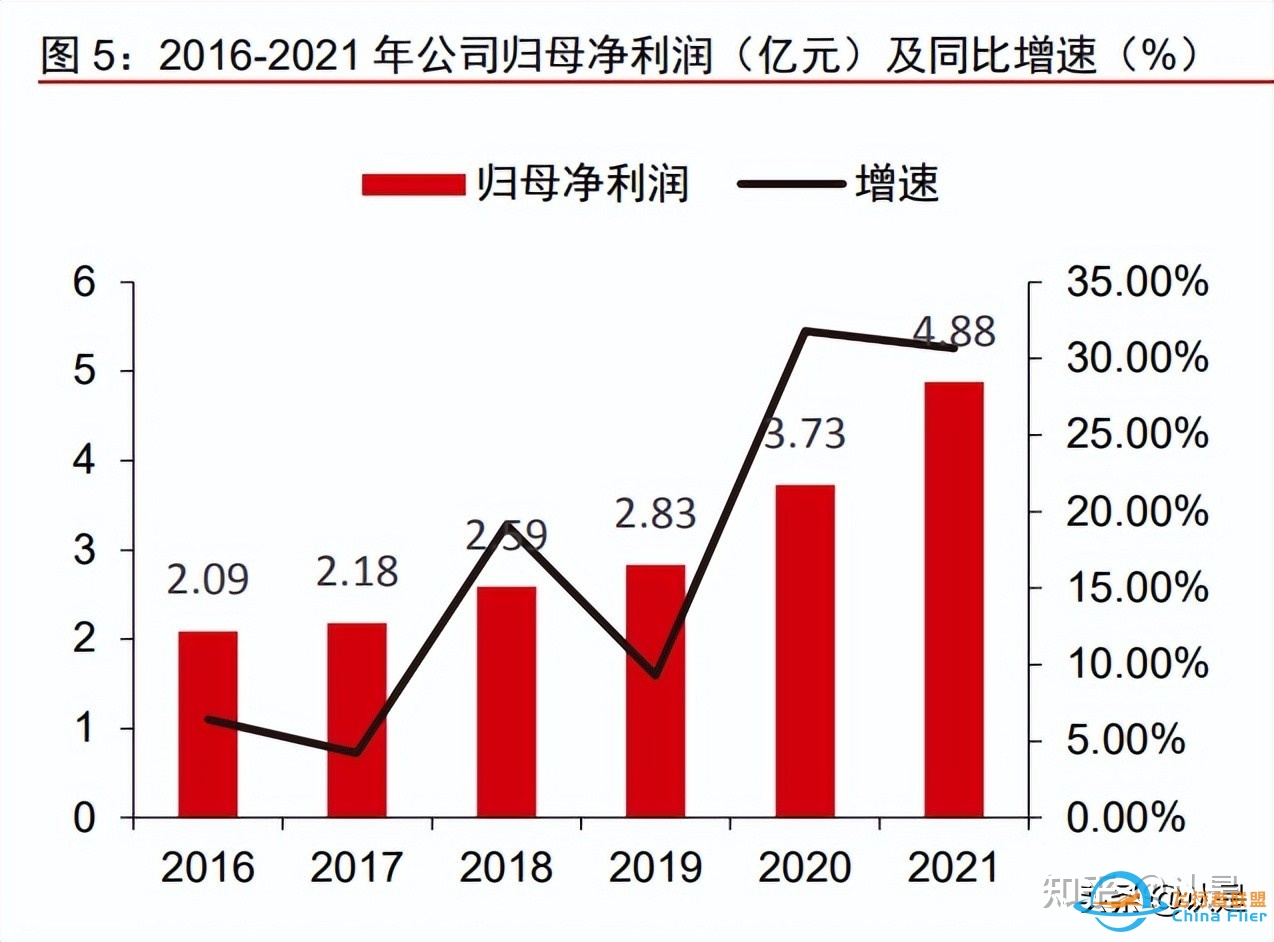 航发控制研究报告：航发机械控制龙头，深度受益发动机黄金 ...-8653 