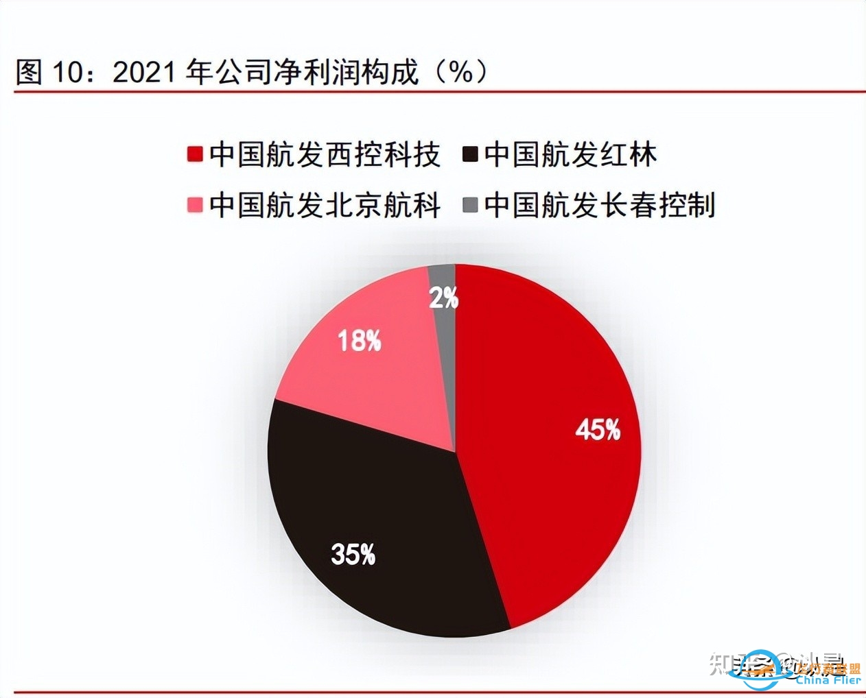 航发控制研究报告：航发机械控制龙头，深度受益发动机黄金 ...-6026 