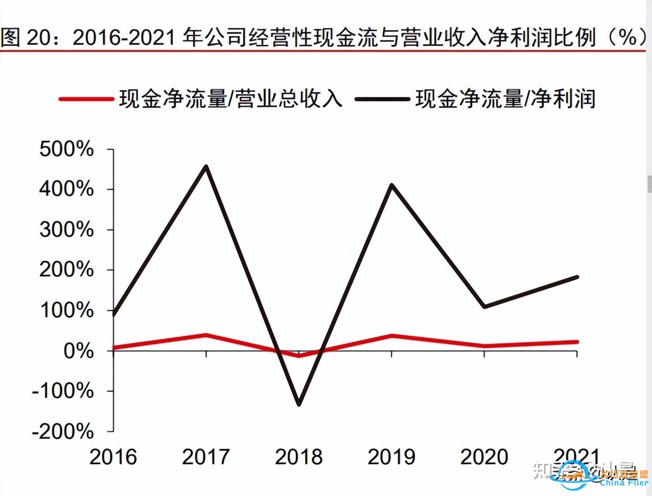 航发控制研究报告：航发机械控制龙头，深度受益发动机黄金 ...-533 