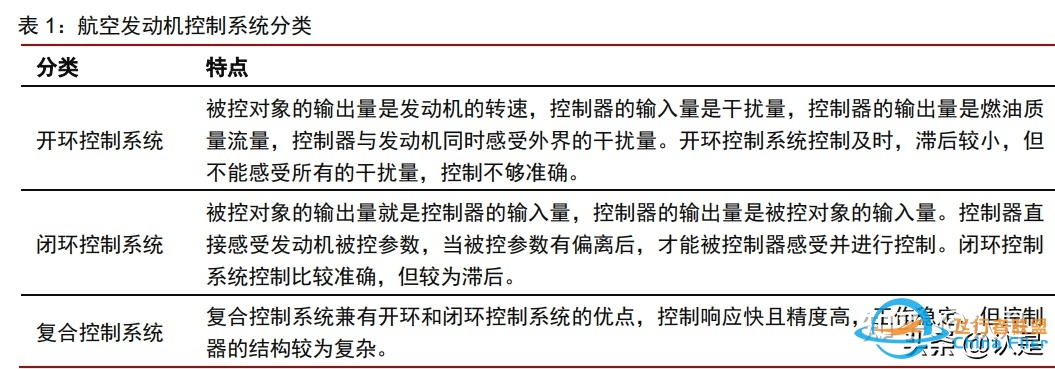 航发控制研究报告：航发机械控制龙头，深度受益发动机黄金 ...-9824 