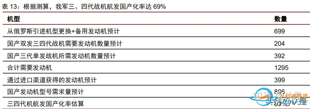 航发控制研究报告：航发机械控制龙头，深度受益发动机黄金 ...-8357 