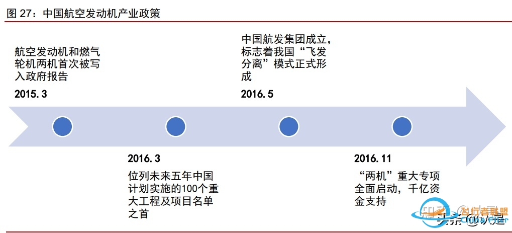 航发控制研究报告：航发机械控制龙头，深度受益发动机黄金 ...-8458 