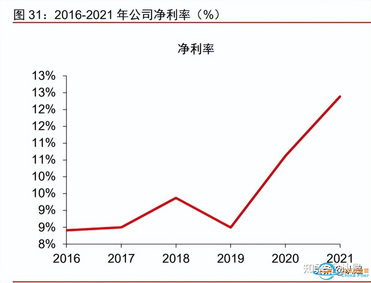 航发控制研究报告：航发机械控制龙头，深度受益发动机黄金 ...-5250 