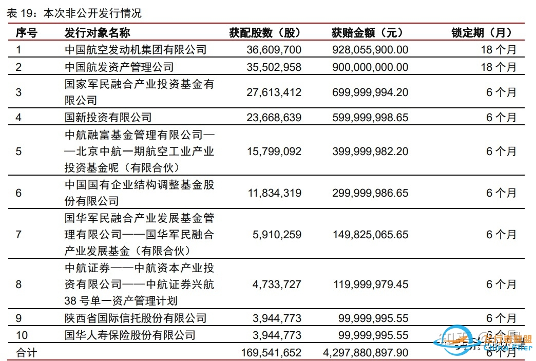 航发控制研究报告：航发机械控制龙头，深度受益发动机黄金 ...-5800 