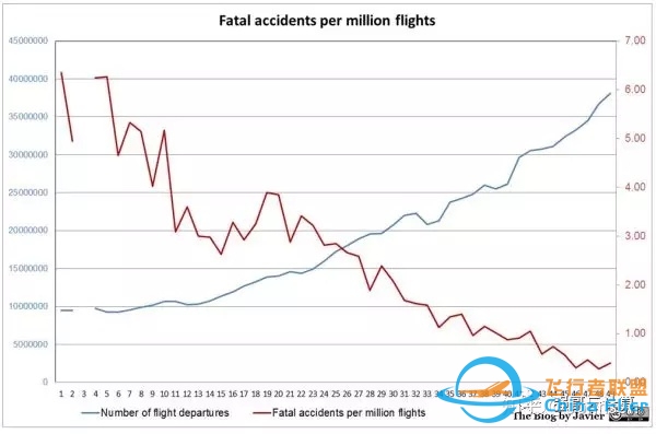 半年内导致346人遇难，被全球禁飞，波音是否有罪？-6647 
