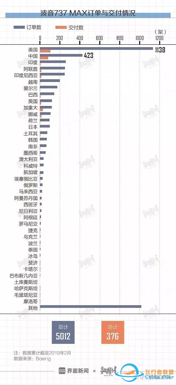 半年内导致346人遇难，被全球禁飞，波音是否有罪？-6810 