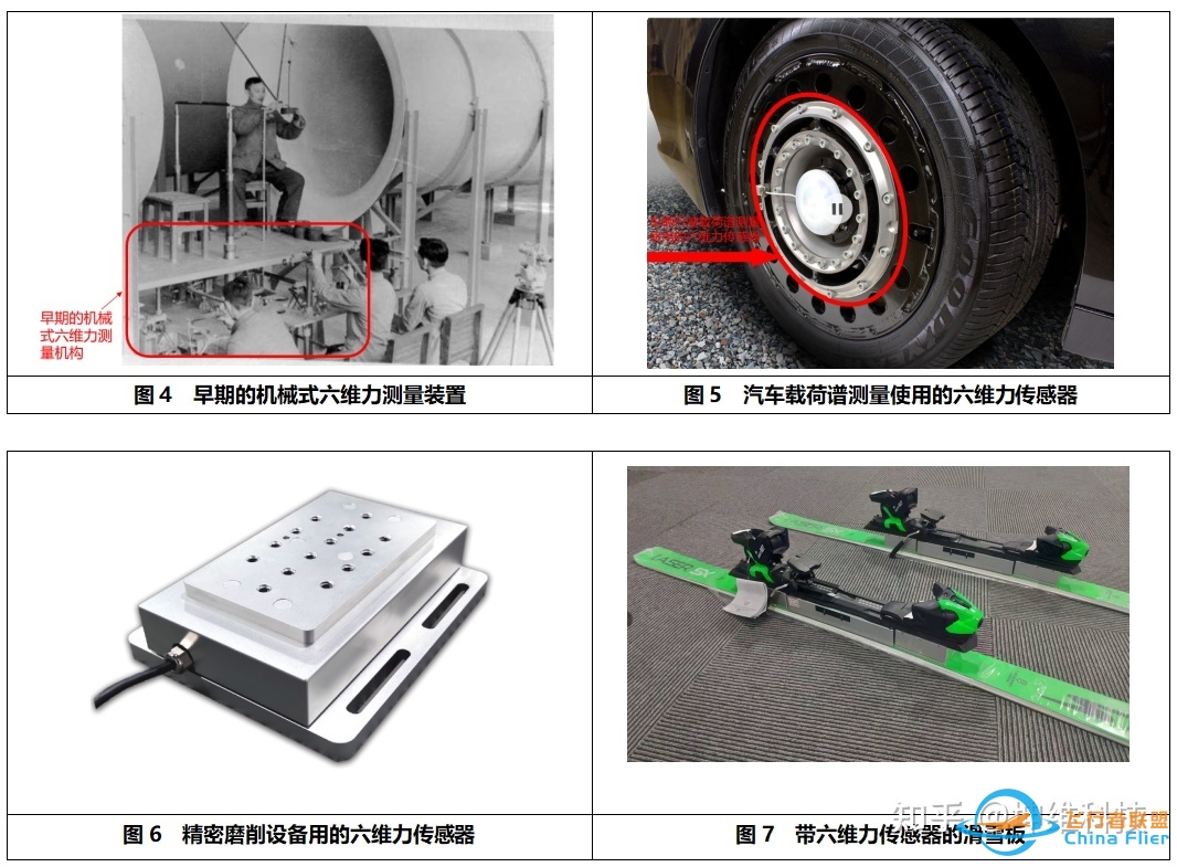 初识六维力传感器（二）——航空航天、汽车、机床、机器人 ...-1537 