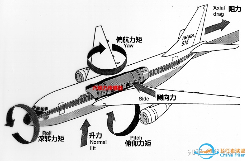 初识六维力传感器（二）——航空航天、汽车、机床、机器人 ...-1593 