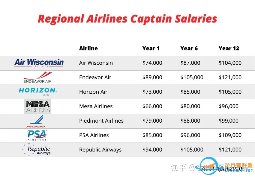 飞行员配得上百万年薪吗？-6229 