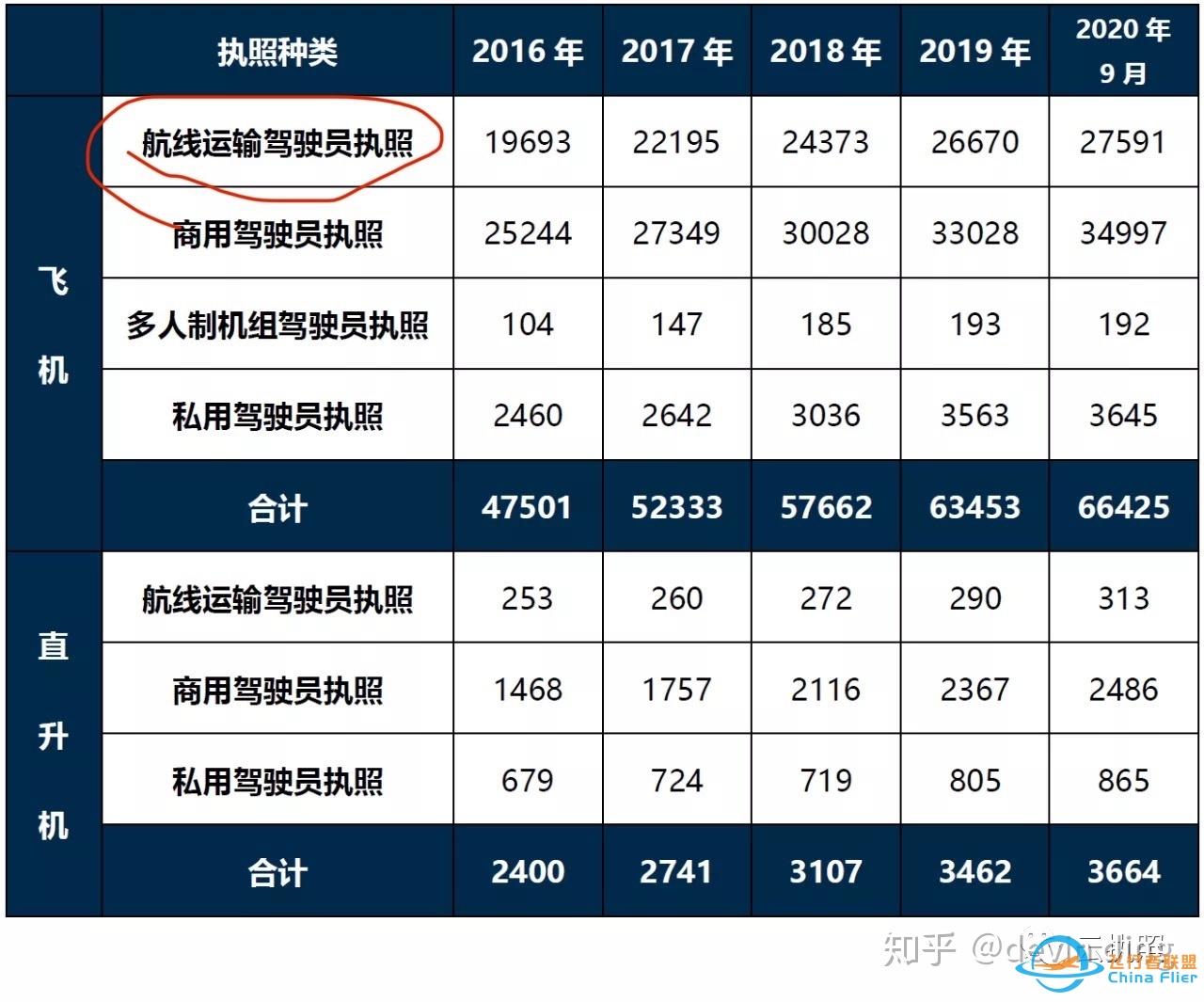 飞行员配得上百万年薪吗？-6086 