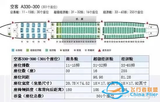 飞机选座小技巧，这些座位最舒适（行业人总结）-9357 