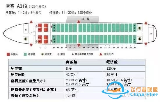 飞机选座小技巧，这些座位最舒适（行业人总结）-7232 