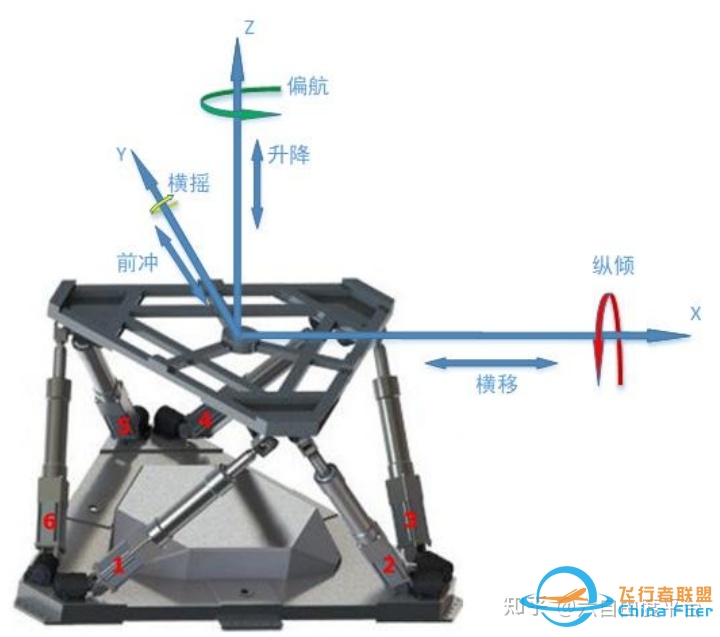 六自由度平台的原理与控制-399 