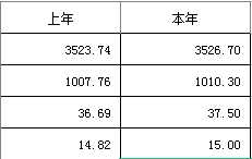 波音和空客等飞机制造商的利润率高吗？-4016 