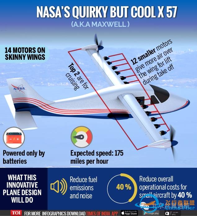 NASA的新X-plane:打造电动飞机的未来-9000 