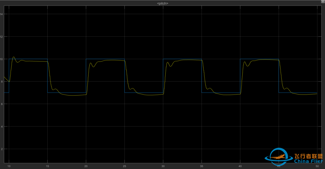 连接Xplane与simulink-4851 