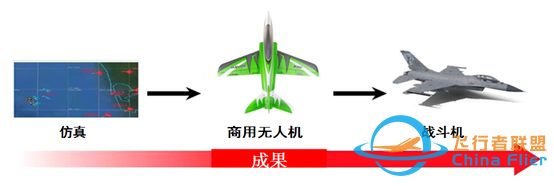 “马赛克战”先锋项目ACE披露空中格斗自主性研究内容-4209 